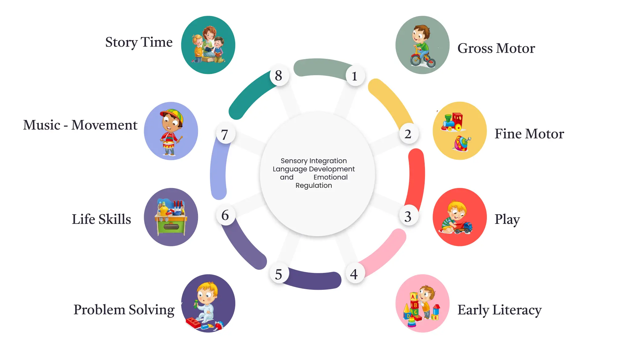 Curriculum Framework