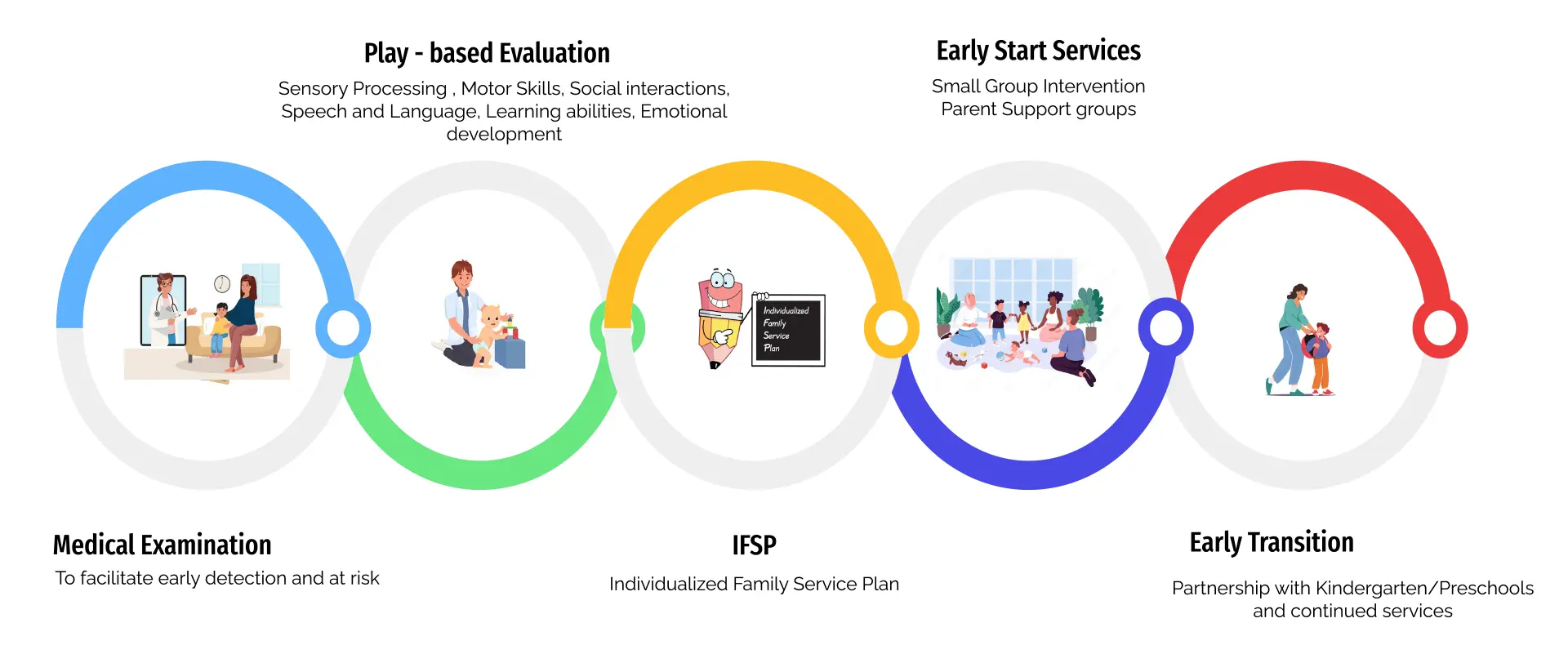 Our Process